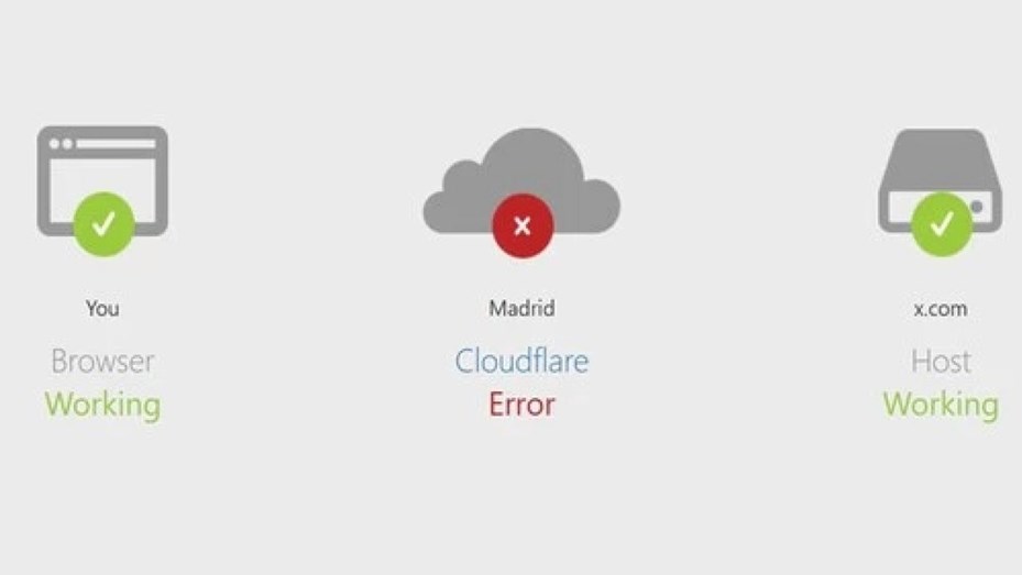 Ca&iacute;da global de Cloudflare: portales de noticias y X est&aacute;n fuera de servicio